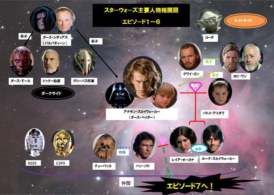 スターウォーズ フォースの覚醒 東京都板橋区のギター ウクレレ 歌の教室ブログ Ordenesギター ウクレレ 歌の教室