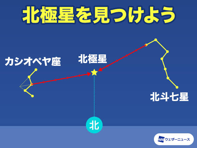 北極星の見つけ方