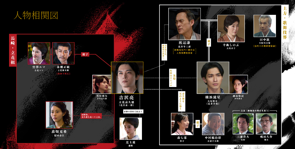 映画「国宝」に出演する寺島しのぶさんのインタビュー記事