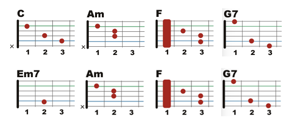 コードストロークの練習ORDENESギター・ウクレレ・歌の教室